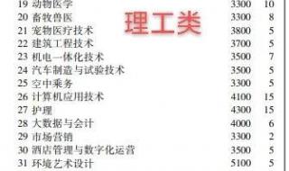 松原职业技术学院单招可以报护理吗 松原职业技术学院