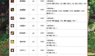 DNF怎么升级分解师 dnf分解师有什么用