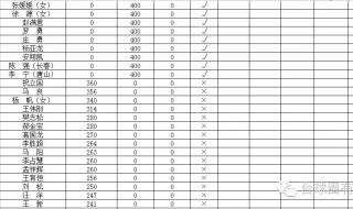 中式八球最重要的比赛 中式八球高手排名有哪些