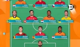 2021年欧洲杯10大精彩比赛 2021年欧洲杯哪些国家没进